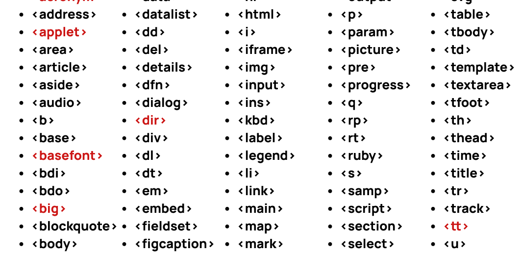 HTML Elements Reference Image